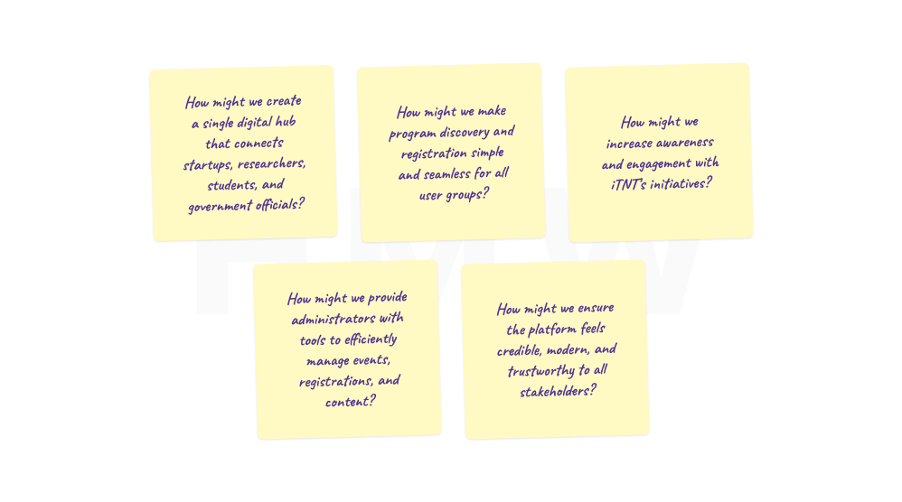 How Might We statements for the iTNT digital ecosystem, summarizing core opportunity areas