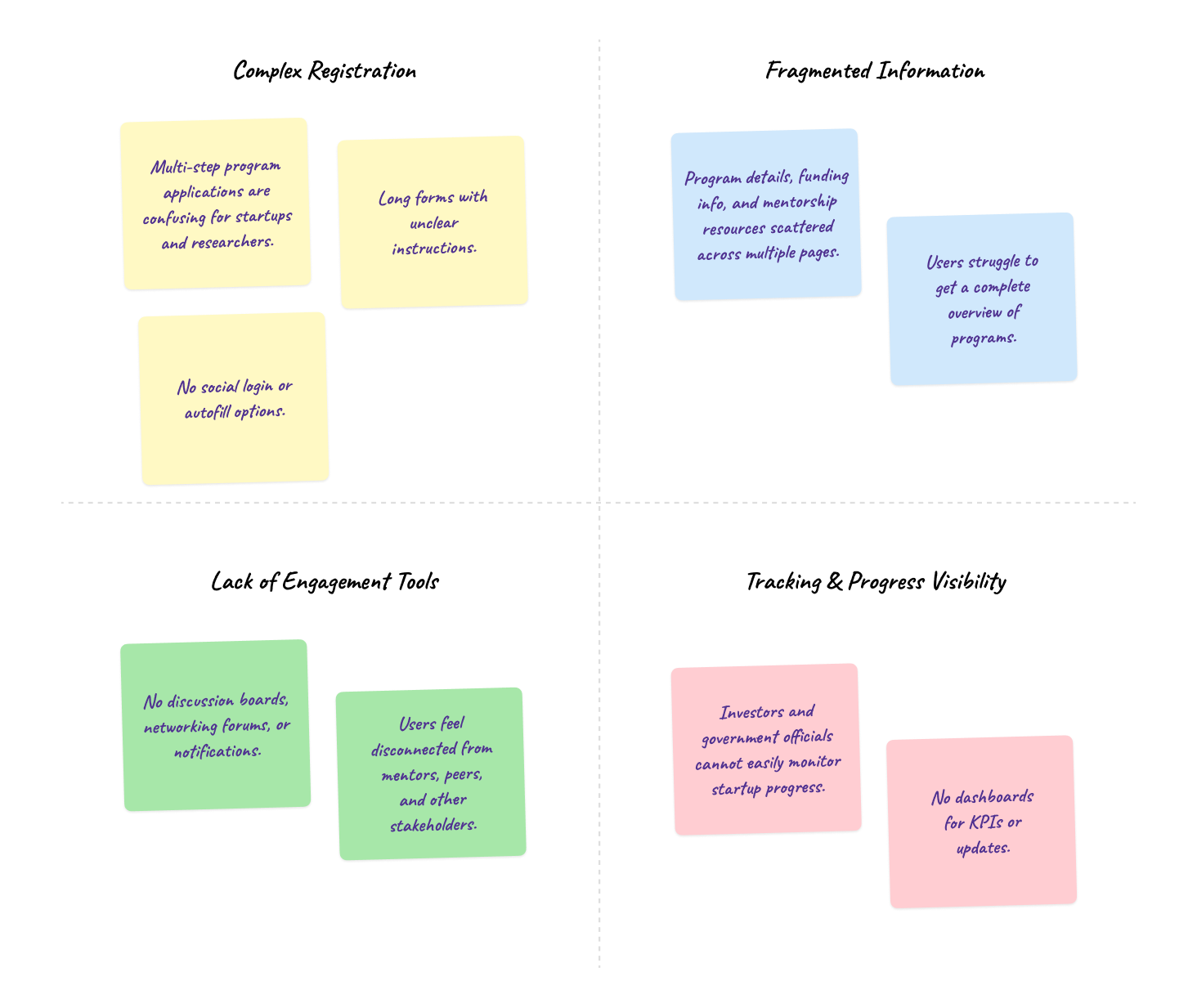 Affinity Mapping of iTNT platform