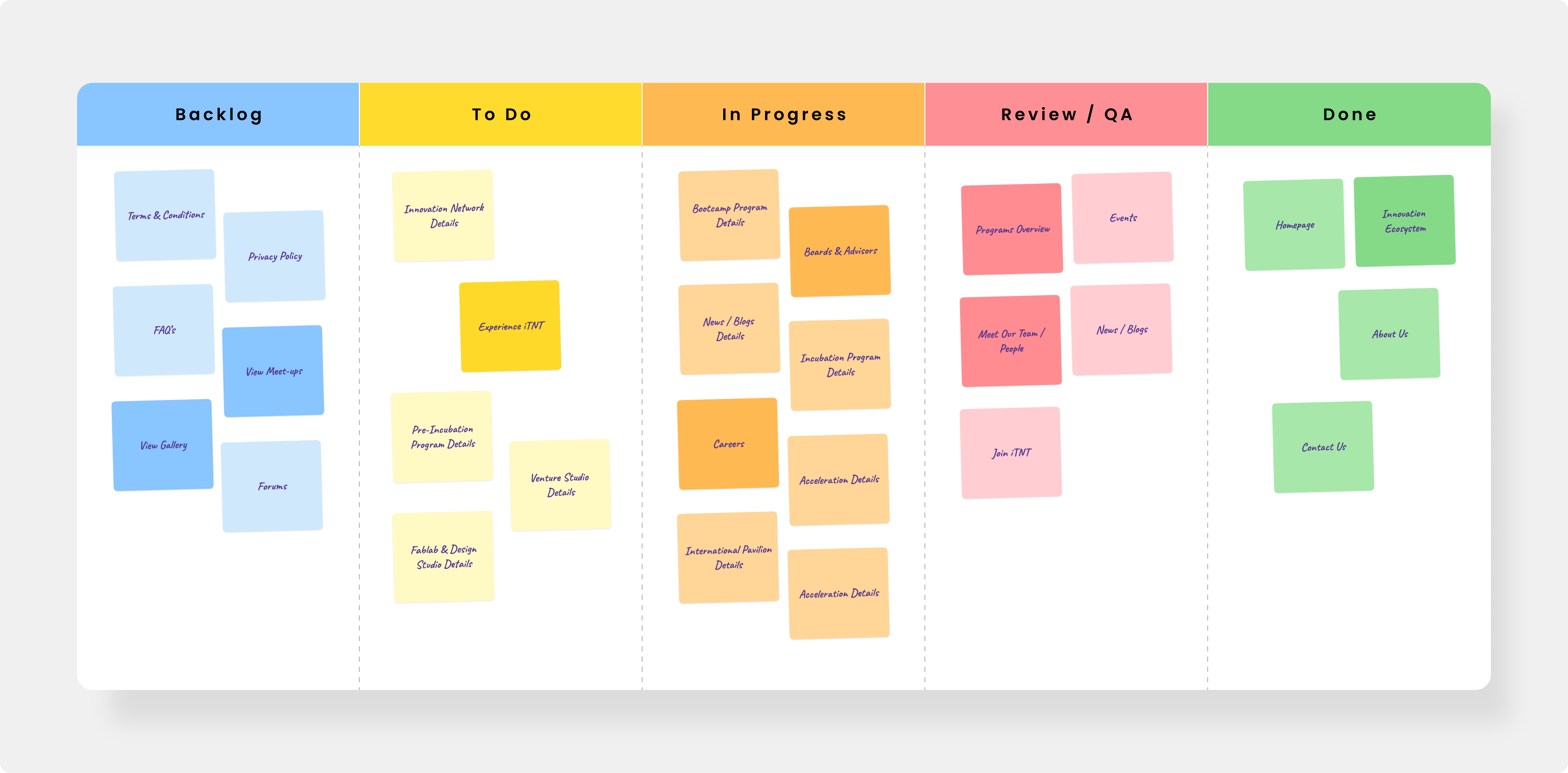 Agile Kanban Board for iTNT