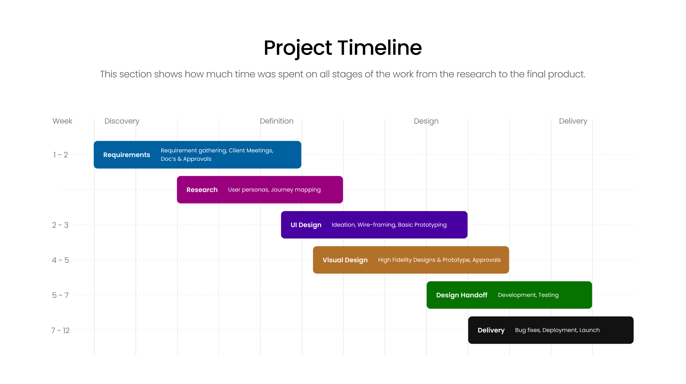 project timeline