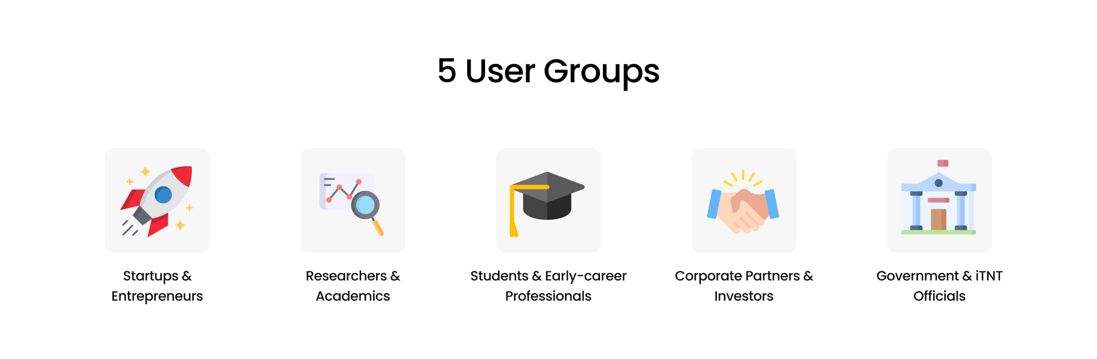 user groups